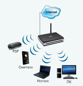 Настройка Wi-Fi
 Наши специалисты выполнят профессиональную настройку домашней беспроводной сети и надежно защитят ее от несанкционированного доступа. Настройка роутера производится в не зависимости от конкретного провайдера Интернет.